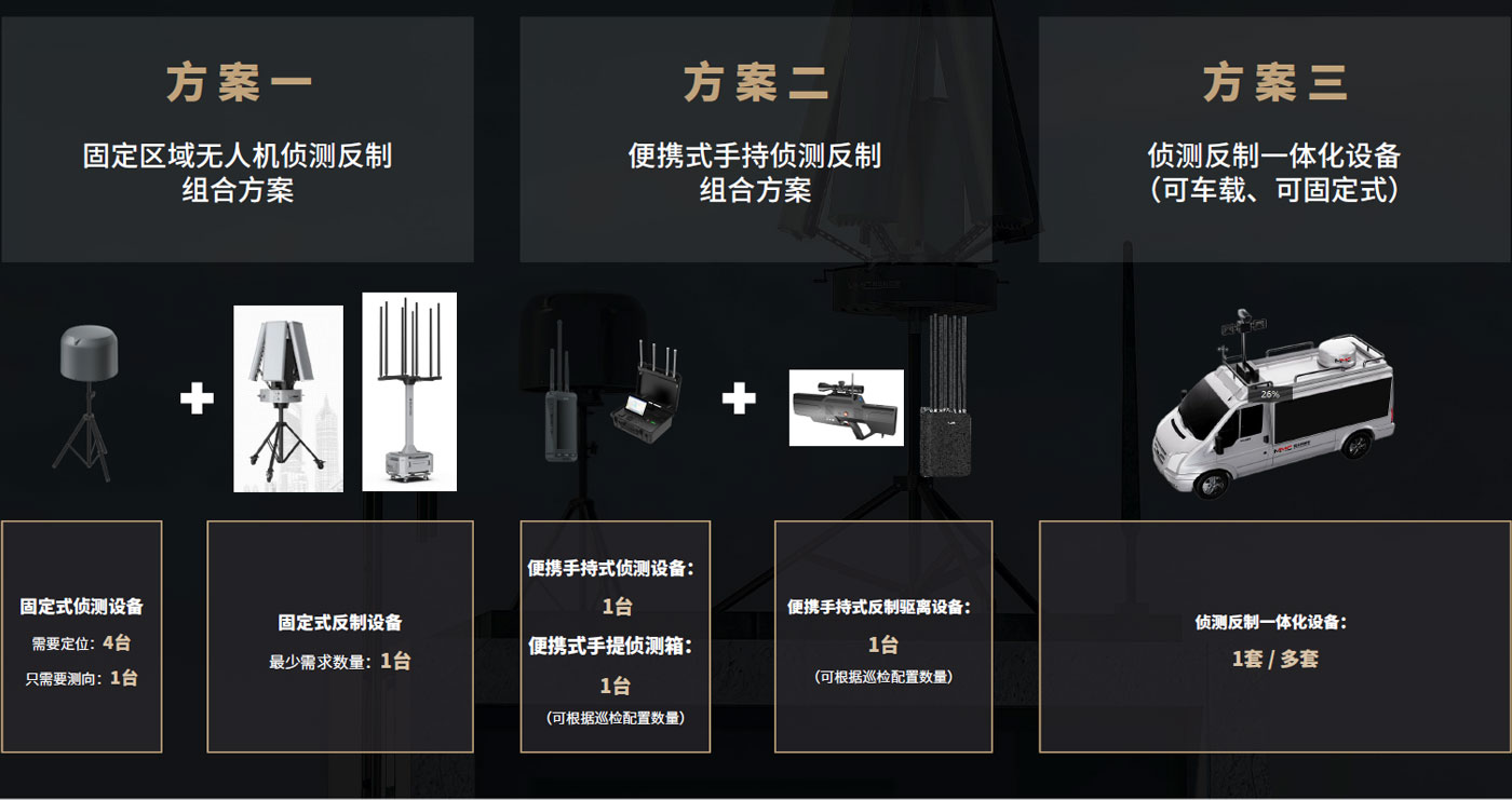 无人机监管防控